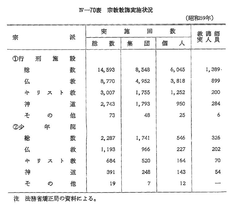 昭和60年版 犯罪白書 第4編/第4章/第2節/3