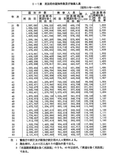 【歴史資料】昭和27年の刑法
