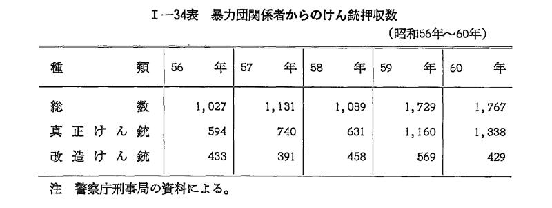 昭和61年版 犯罪白書 第1編/第2章/第4節/1
