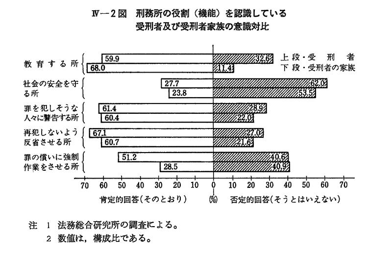 昭和62年版 犯罪白書 第4編/第3章/第3節/1