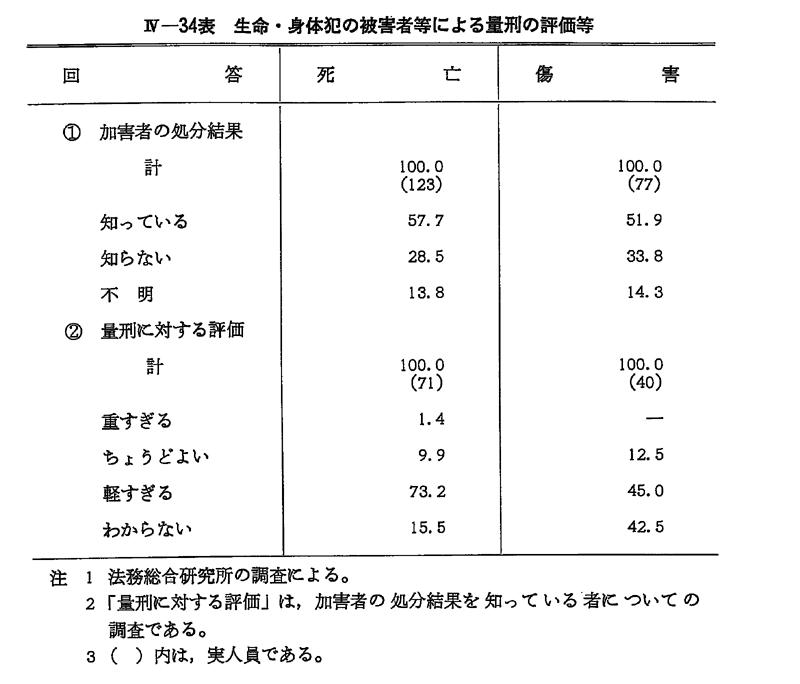 量刑の基礎理論 Amazon.co.jp: 量刑の基礎理論 : 十河 隼人: Japanese Books