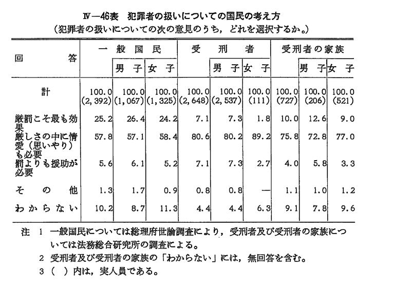 シベリア体験記 労苦調査報告書 4冊 (平成五年度 1 2 / 平成八