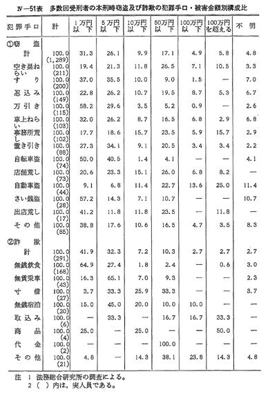 昭和63年版 犯罪白書 第4編/第4章/第2節/1 昭和63年版 犯罪白書 第4編/第4章/第2節/1