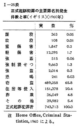 激安直営店 昭和37年版 犯罪白書 第一編/第二章/五/1 語学・辞書・学習参考書