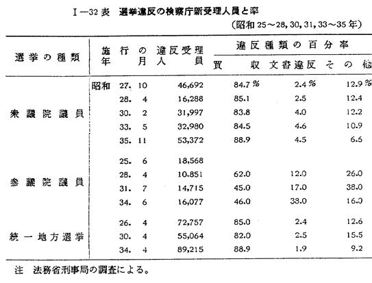 【公式ショップ】 昭和37年版 第一編/第三章/一 犯罪白書 社会学