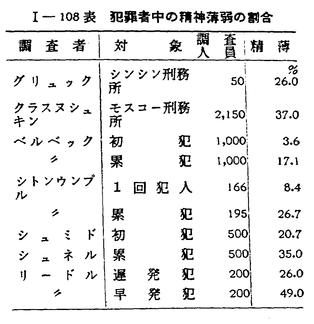 昭和37年版 犯罪白書 第一編/第六章/四