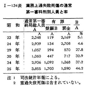 昭和37年版 犯罪白書 第一編/第七章/一