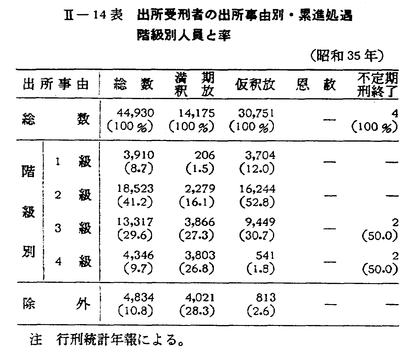 活字本教科書 画引きくずし字解読字典 | くずし字研究会, くずし