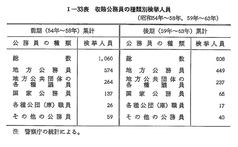 平成 8年版 犯罪白書 第3編//