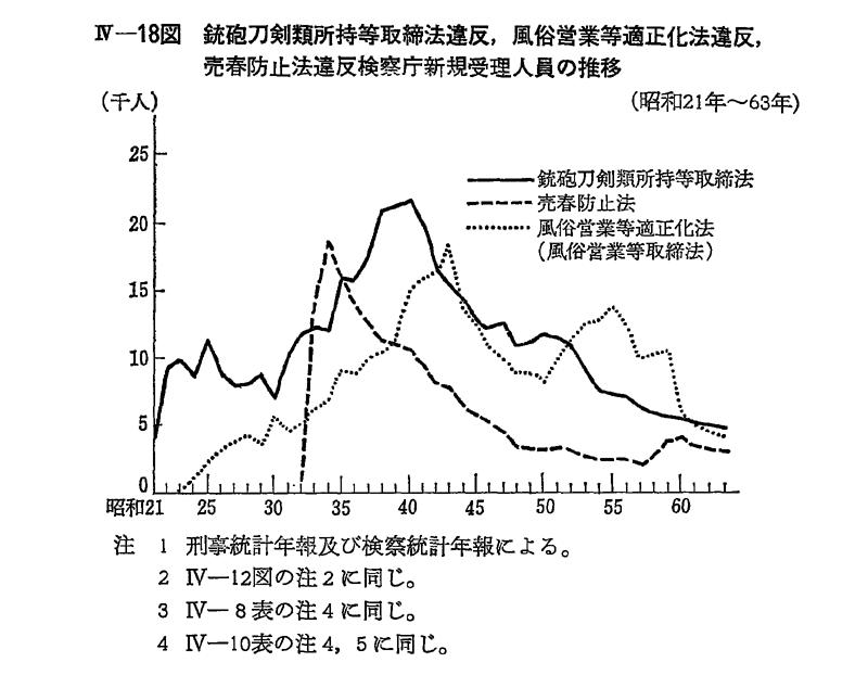 平成 元年版 犯罪白書 第4編/第2章/第3節/2