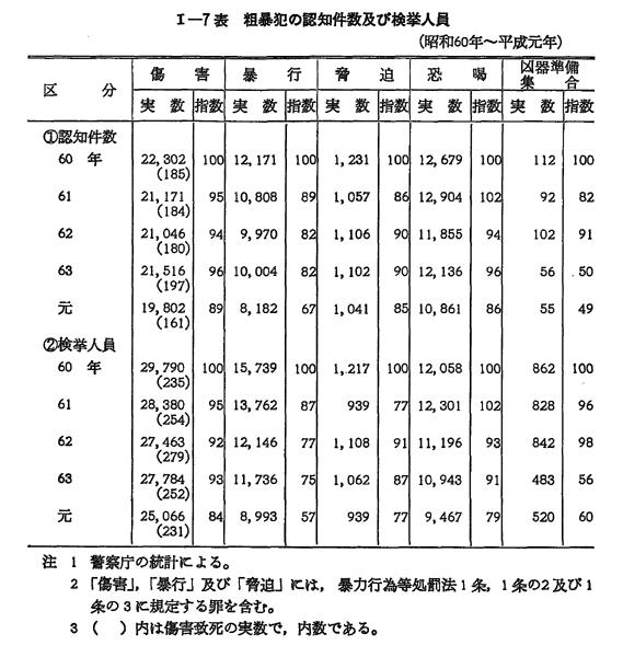 平成 2年版 犯罪白書 第1編/第1章/第1節/2