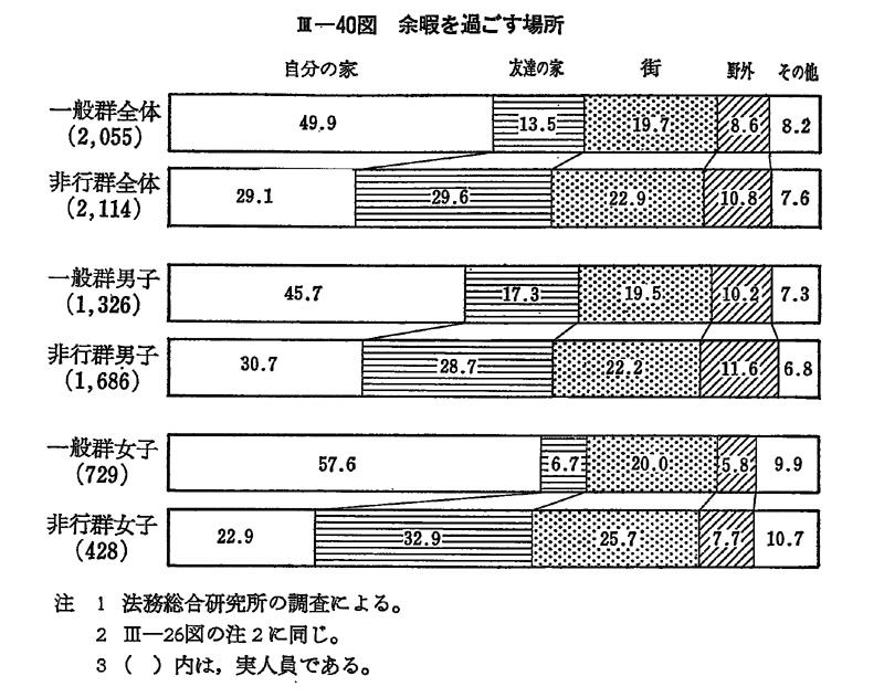 平成 2年版 犯罪白書 第3編/第4章/第3節/4