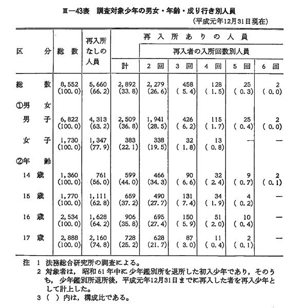 【中古】 「実問分析」一般教養パーフェクト ２０００年度版/一ツ橋書店/蒲生不二男 薬物動態学標準問題演習 | 鴫原淳 |本 | 通販 | Amazon