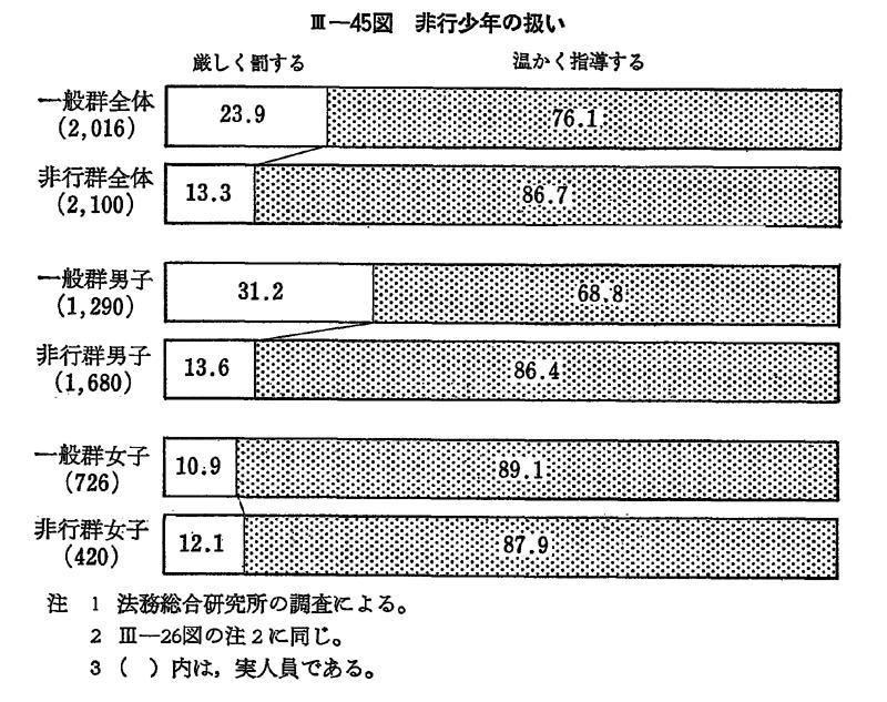 平成 2年版 犯罪白書 第3編/第4章/第4節/4