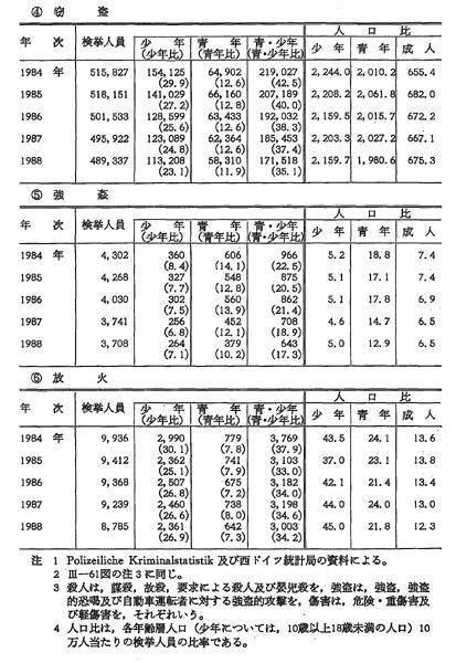 平成 2年版 犯罪白書 第3編/第6章/第3節/2