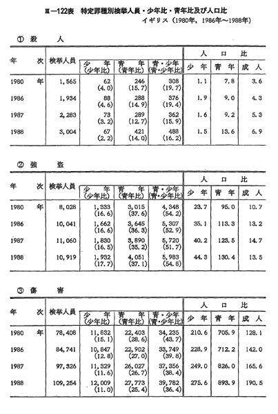 大審院身分法判決抄録二・三（明治11・12年）]家制度研究会 89P
