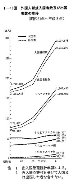 出入国管理・外国人 | 日本加除出版