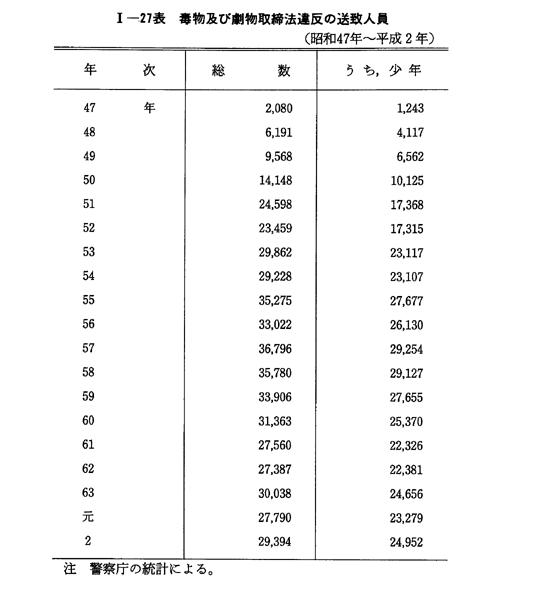 平成 3年版 犯罪白書 第1編/第2章/第1節/4
