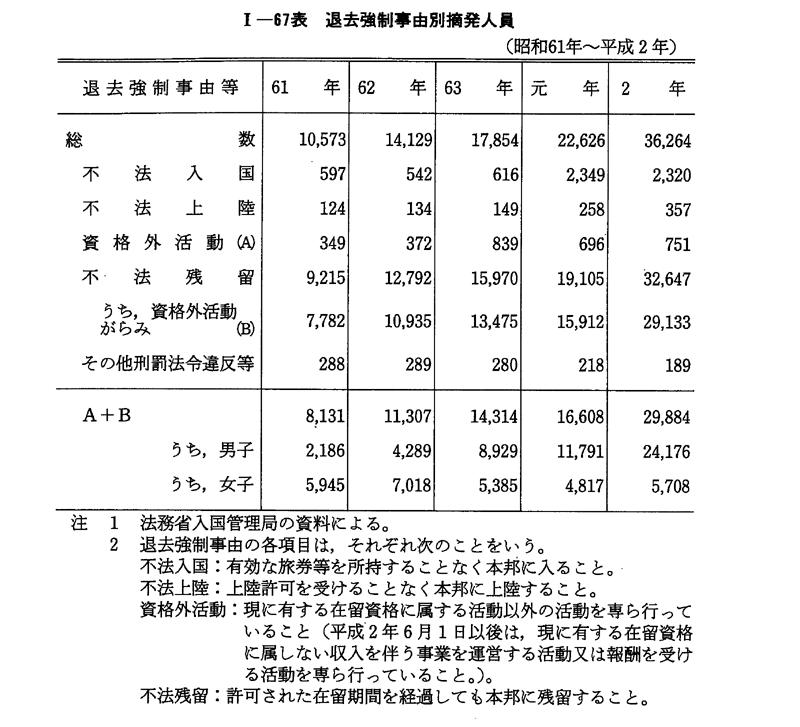 平成 3年版 犯罪白書 第1編/第4章/第4節