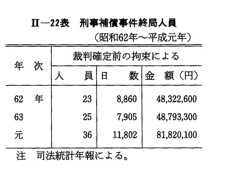 平成 3年版 犯罪白書 第2編/第2章/第2節/8