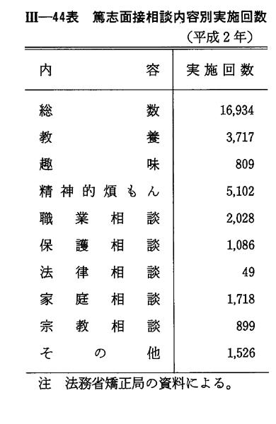 平成 ３年版 犯罪白書 第3編 第2章 第4節 3
