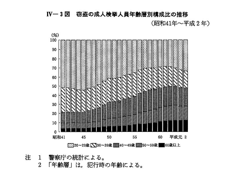 『犯罪白書』平成29年度版～令和４年度版：６冊セット／未使用・透明カバー付 犯罪被害者白書 令和6年版 | 政府刊行物 | 全国官報販売協同組合