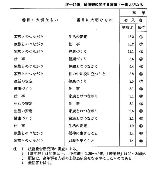 平成 3年版 犯罪白書 第4編 第4章 第3節 2