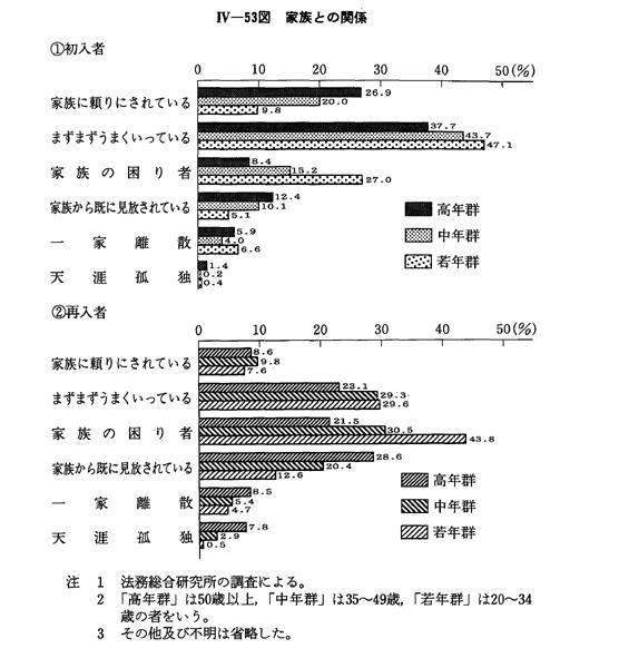 『犯罪白書』平成29年度版～令和４年度版：６冊セット／未使用・透明カバー付 犯罪被害者白書 令和6年版 | 政府刊行物 | 全国官報販売協同組合