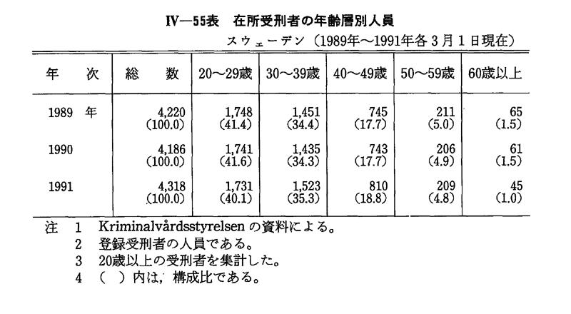 平成 3年版 犯罪白書 第4編/第4章/第6節/3