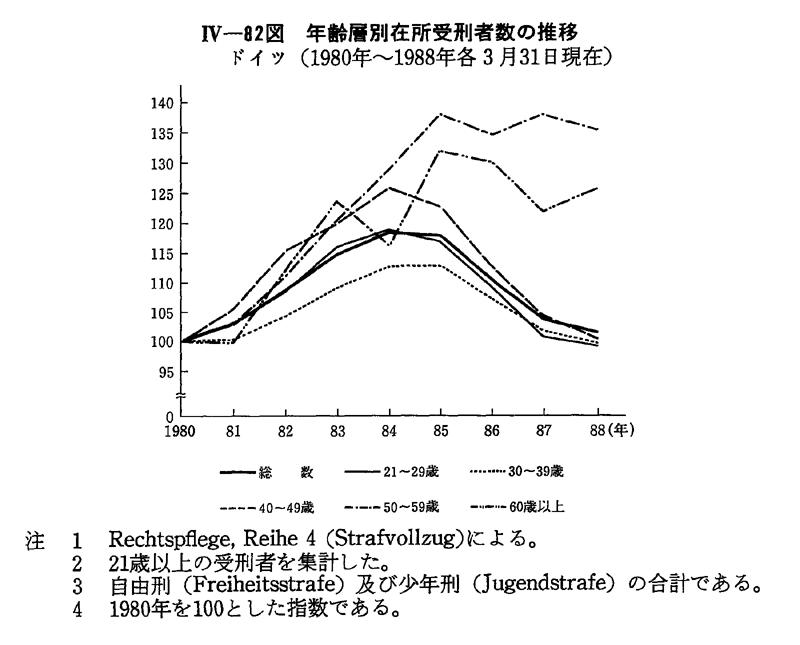 平成 3年版 犯罪白書 第4編/第4章/第6節/3 平成 3年版 犯罪白書 第4編/第4章/第6節/3