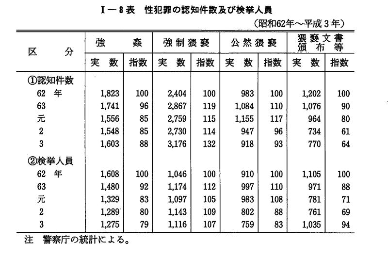 平成 4年版 犯罪白書 第1編/第1章/第1節/2