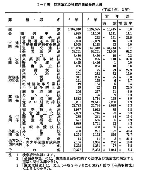 資料系同人誌 昭和の特撮ヒロイン Vol.12 円盤戦争バンキッド
