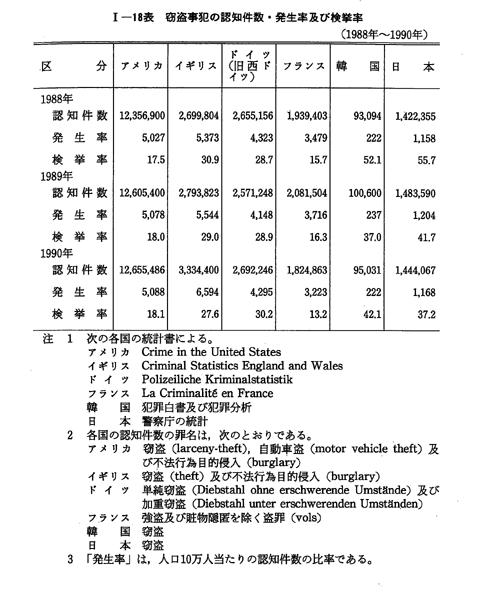2023年版「小規模企業白書」 第1節 我が国経済の現状 | 中小企業庁