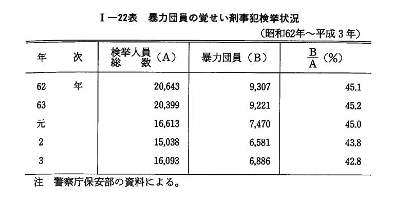 全商品オープニング価格！ 平成 4年版 第1編/第2章/第1節/2 犯罪白書 法律