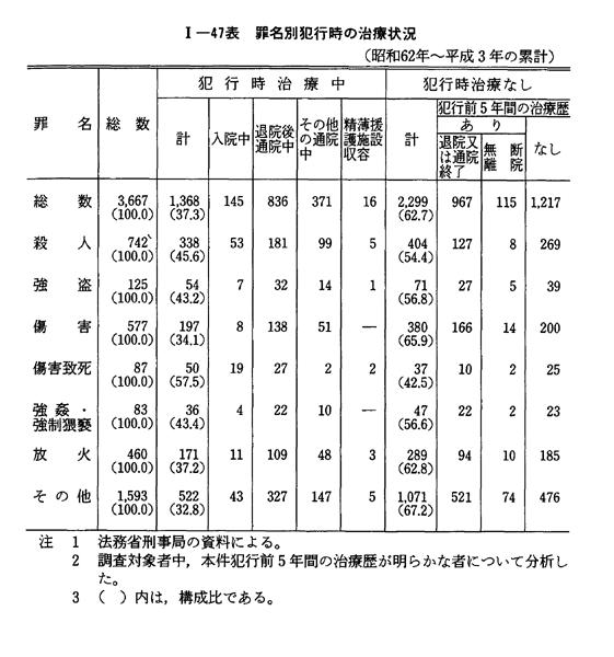 歴代志書目著録医籍准考