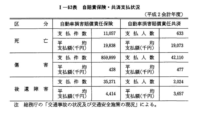 平成 4年版 犯罪白書 第1編/第3章/第3節/2