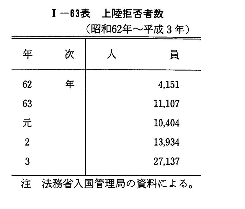 平成 4年版 犯罪白書 第1編/第4章/第4節