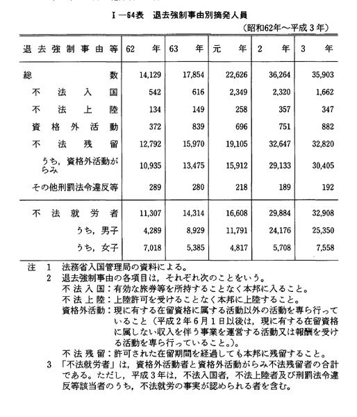 平成 4年版 犯罪白書 第1編/第4章/第4節