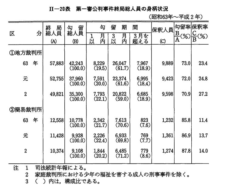 『犯罪白書』平成29年度版～令和４年度版：６冊セット／未使用・透明カバー付 法務省 on X: 