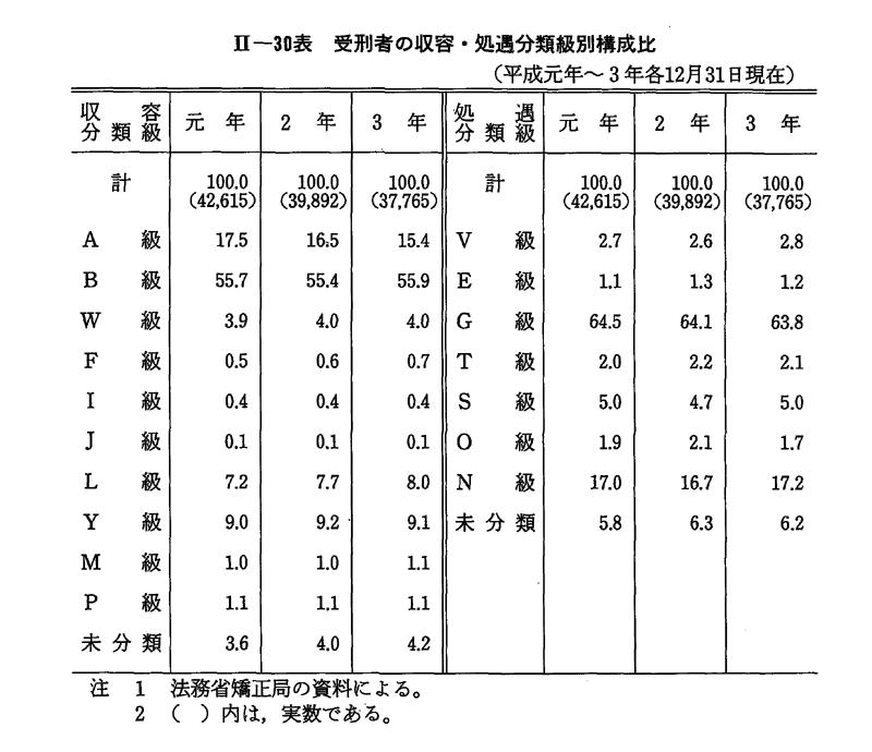 Amazon.co.jp: 平7[老人福祉関係所蔵図書目録]1985、1988増補版