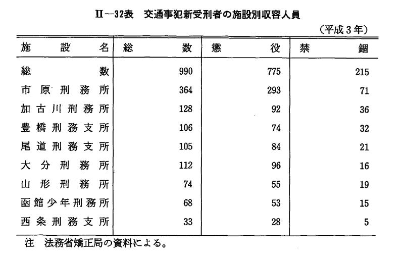 平成 4年版 犯罪白書 第2編/第3章/第3節/1