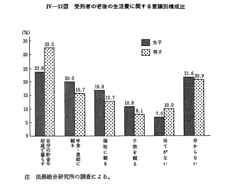 平成 4年版 犯罪白書 第4編/第3章/第6節/1 平成 4年版 犯罪白書 第4編/第3章/第6節/1