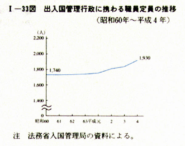 平成 5年版 犯罪白書 第1編/第2章/第3節/1