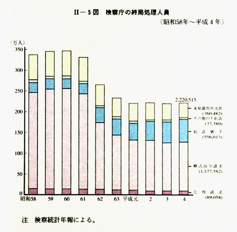 【中古】 犯罪白書のポイント 昭和６２年版/国立印刷局/刑事政策実務研究会 中古】 犯罪白書のポイント 昭和62年版/国立印刷局/刑事政策