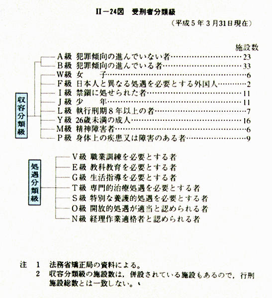 矯正実務六法 令和5年 刑務官必携 令和4年 警察官実務六法【令和4年版