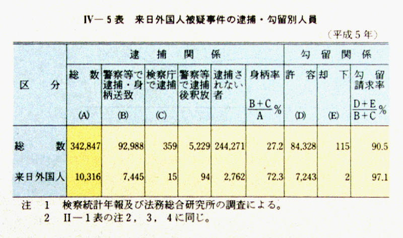 平成 6年版 犯罪白書 第4編/第4章/第1節/2