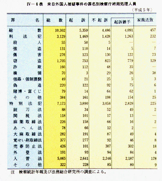 平成 ６年版 犯罪白書 第4編/第4章/第1節/3