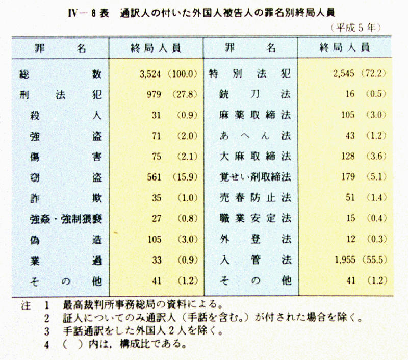 戦犯裁判の研究 戦犯裁判政策の形成から東京裁判・BC級裁判まで
