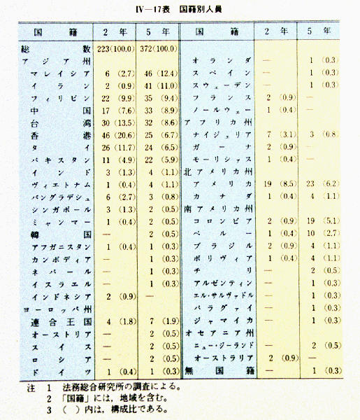 平成 6年版 犯罪白書 第4編/第5章/第3節/1
