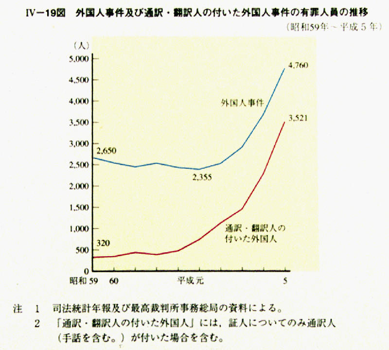 平成 6年版 犯罪白書 第4編/第4章/第2節/1